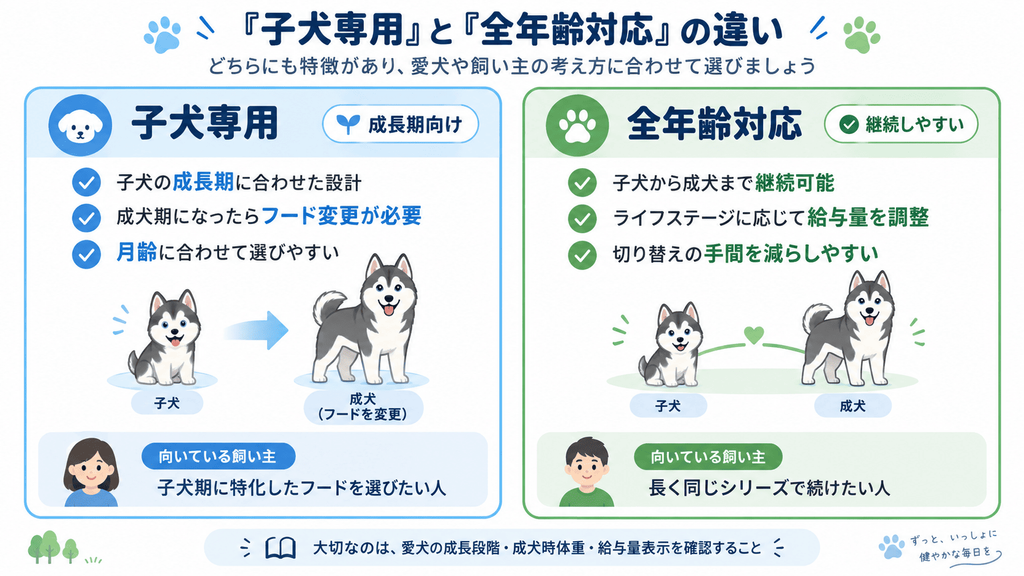 子犬専用ドッグフードと全年齢対応ドッグフードの違い