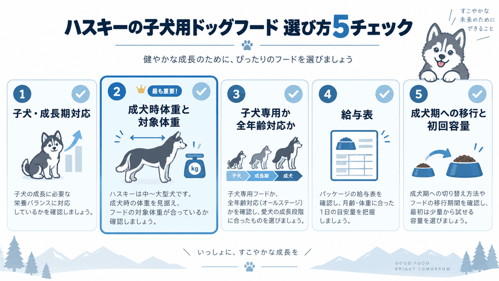 ハスキーの子犬用ドッグフードを選ぶ5つのチェックポイント