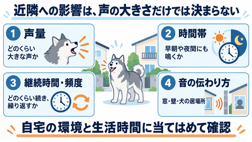 犬の鳴き声による近隣への影響を左右する声量、時間帯、継続時間・頻度、住まいの遮音環境